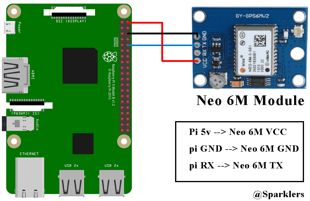 Module GPS GY-NEO6MV2 de géolocalisation